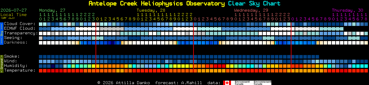 Current forecast for Antelope Creek Heliophysics Observatory Clear Sky Chart