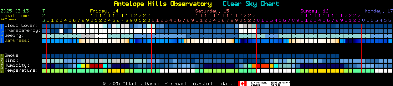 Current forecast for Antelope Hills Observatory Clear Sky Chart