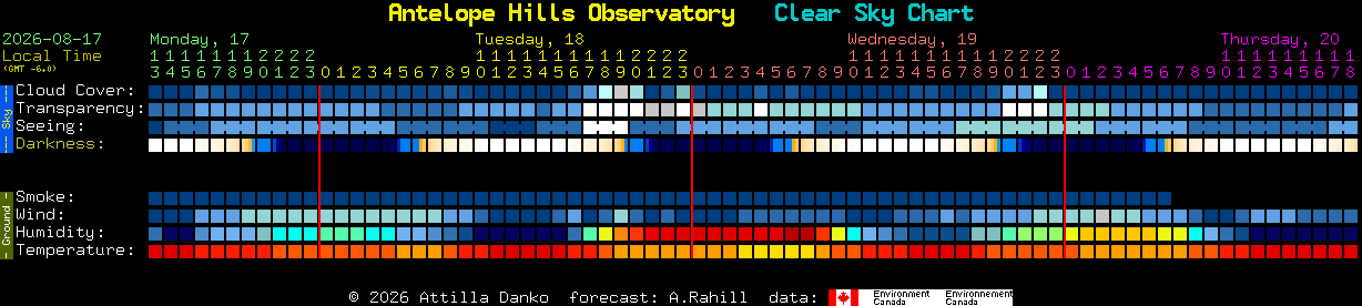 Current forecast for Antelope Hills Observatory Clear Sky Chart