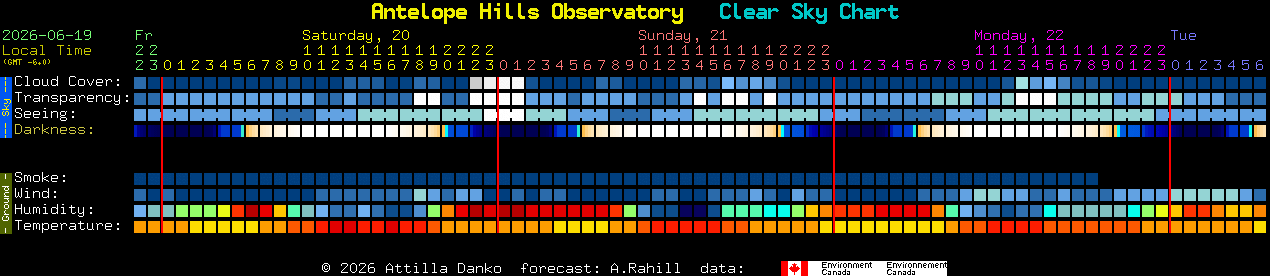 Current forecast for Antelope Hills Observatory Clear Sky Chart