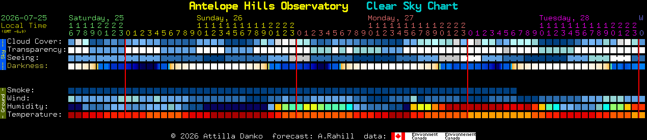 Current forecast for Antelope Hills Observatory Clear Sky Chart