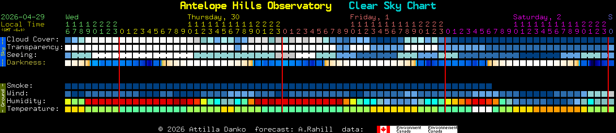 Current forecast for Antelope Hills Observatory Clear Sky Chart
