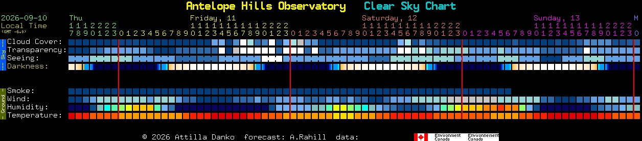 Current forecast for Antelope Hills Observatory Clear Sky Chart