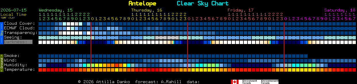 Current forecast for Antelope Clear Sky Chart