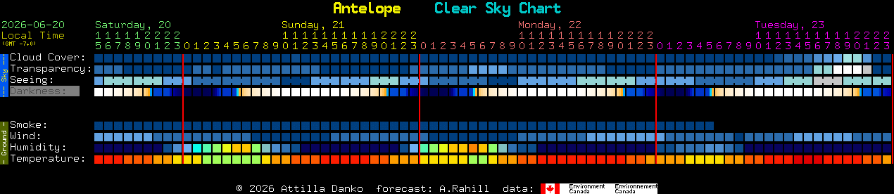 Current forecast for Antelope Clear Sky Chart