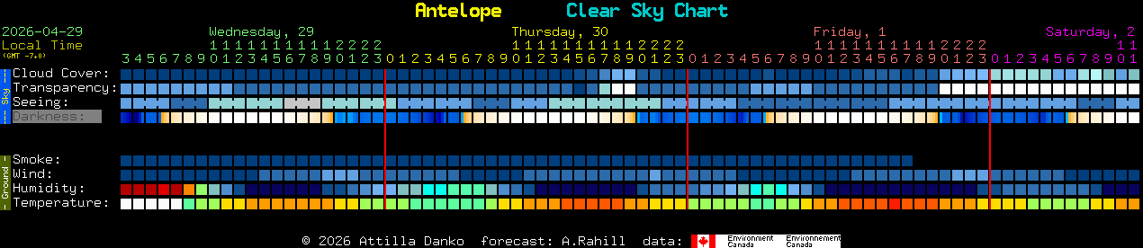 Current forecast for Antelope Clear Sky Chart