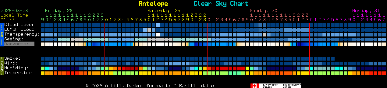 Current forecast for Antelope Clear Sky Chart