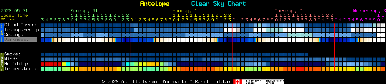 Current forecast for Antelope Clear Sky Chart