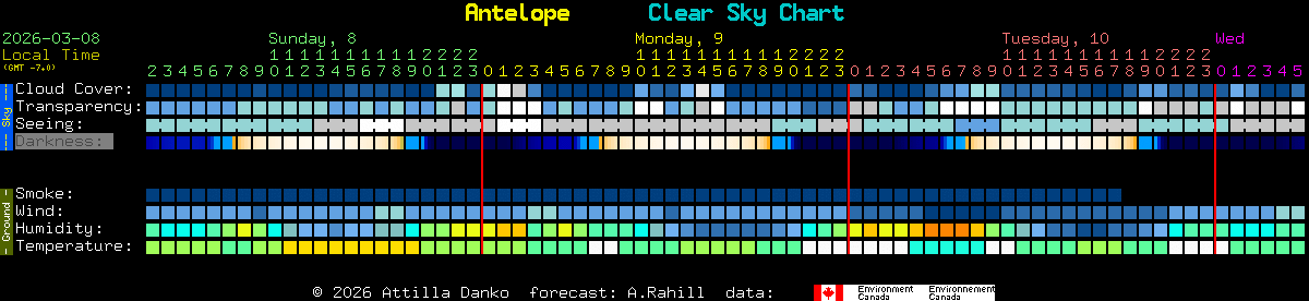 Current forecast for Antelope Clear Sky Chart