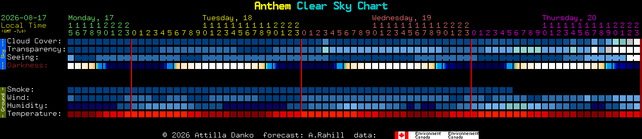Current forecast for Anthem Clear Sky Chart