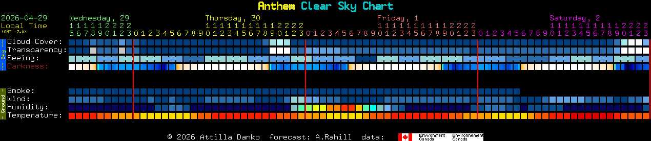 Current forecast for Anthem Clear Sky Chart