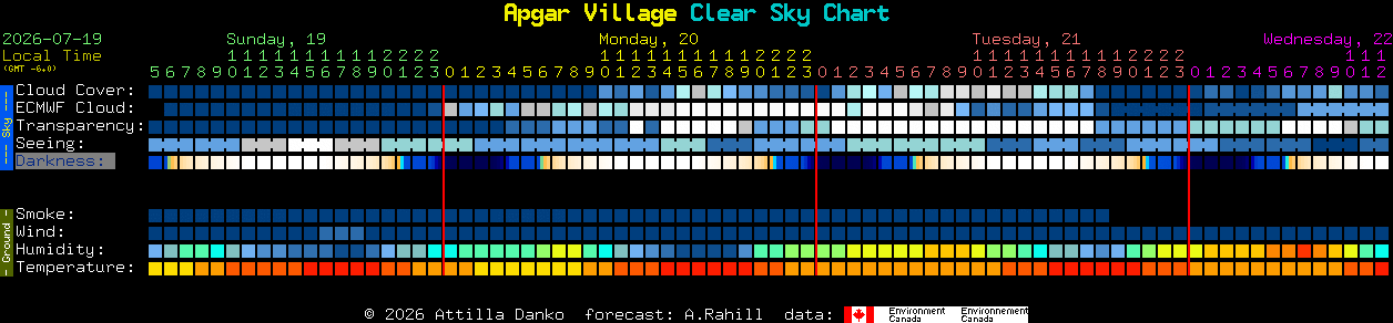 Current forecast for Apgar Village Clear Sky Chart