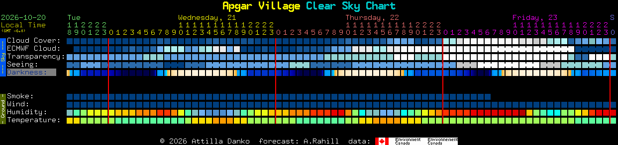 Current forecast for Apgar Village Clear Sky Chart