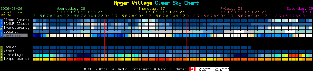 Current forecast for Apgar Village Clear Sky Chart