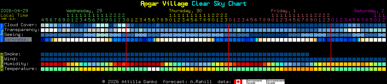 Current forecast for Apgar Village Clear Sky Chart