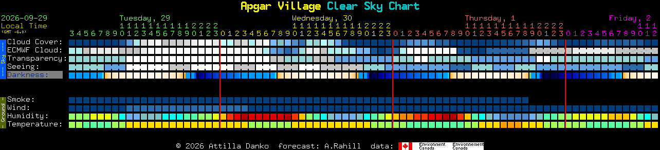 Current forecast for Apgar Village Clear Sky Chart