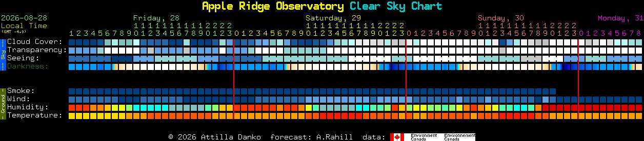 Current forecast for Apple Ridge Observatory Clear Sky Chart