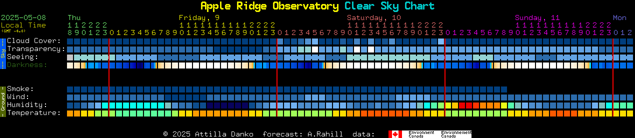 Current forecast for Apple Ridge Observatory Clear Sky Chart