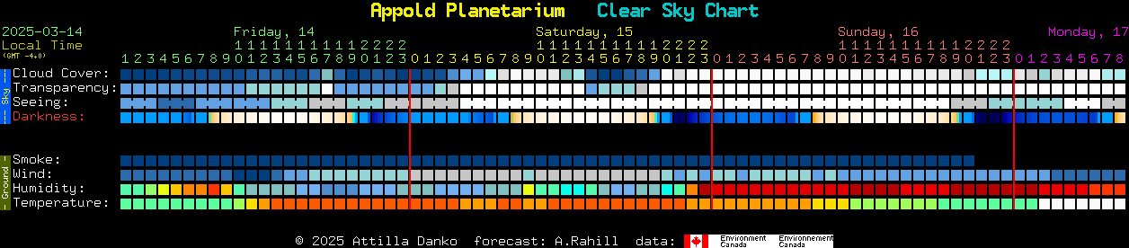 Current forecast for Appold Planetarium Clear Sky Chart