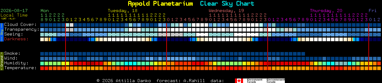 Current forecast for Appold Planetarium Clear Sky Chart