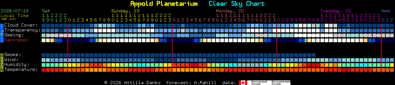 Current forecast for Appold Planetarium Clear Sky Chart