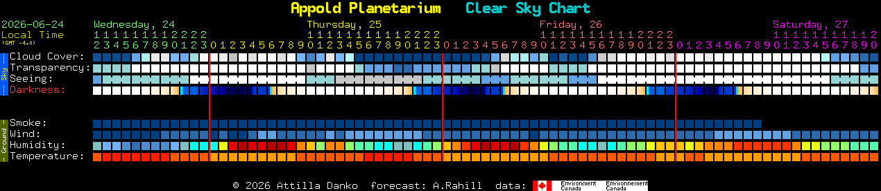 Current forecast for Appold Planetarium Clear Sky Chart