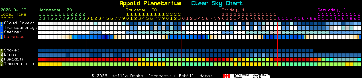 Current forecast for Appold Planetarium Clear Sky Chart