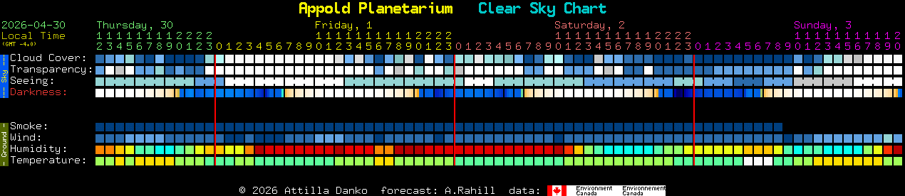Current forecast for Appold Planetarium Clear Sky Chart