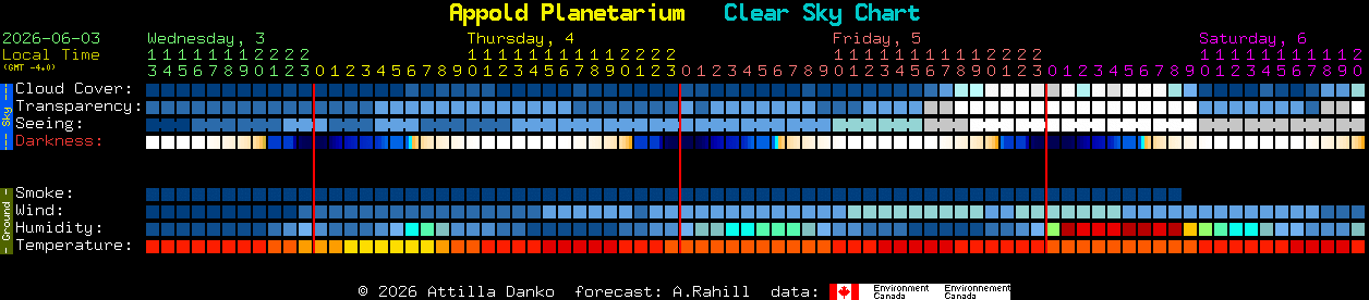 Current forecast for Appold Planetarium Clear Sky Chart