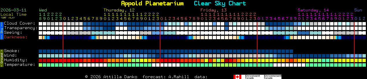 Current forecast for Appold Planetarium Clear Sky Chart