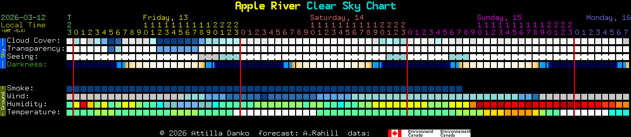Current forecast for Apple River Clear Sky Chart