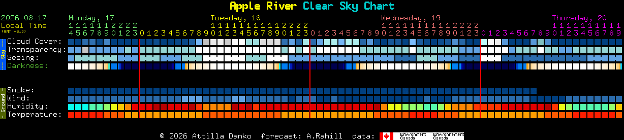 Current forecast for Apple River Clear Sky Chart