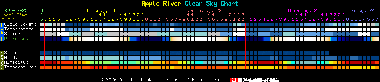 Current forecast for Apple River Clear Sky Chart
