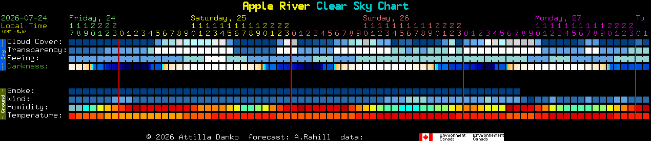 Current forecast for Apple River Clear Sky Chart