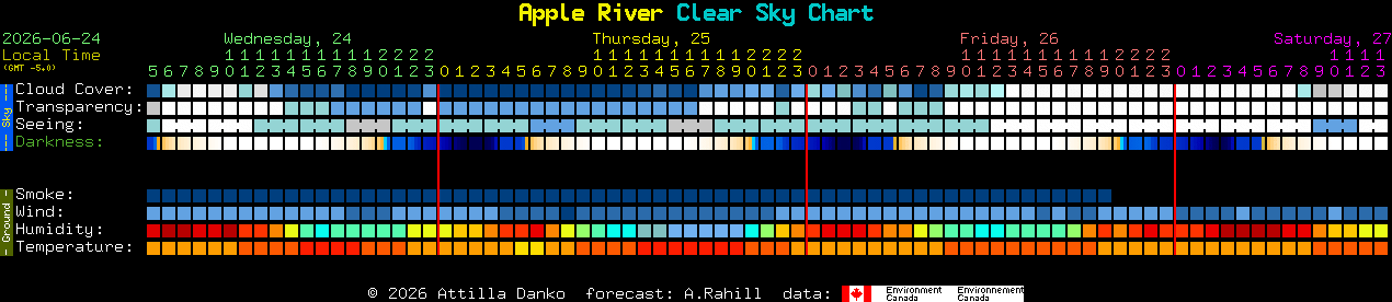 Current forecast for Apple River Clear Sky Chart