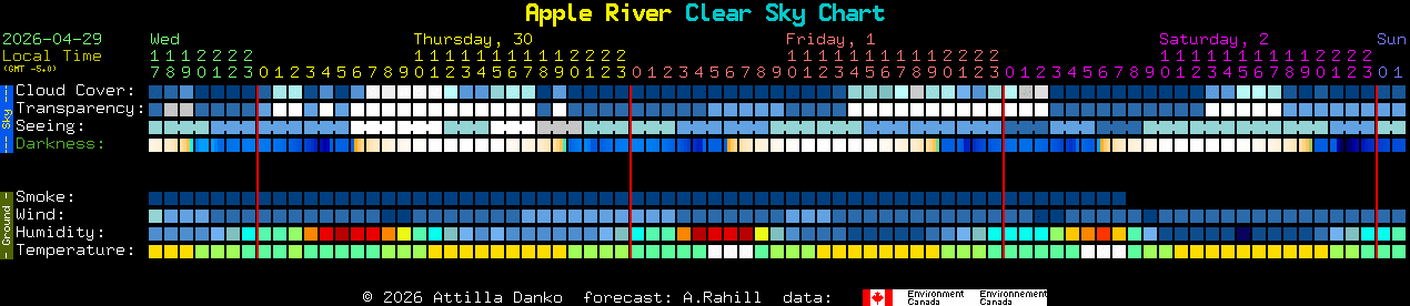 Current forecast for Apple River Clear Sky Chart
