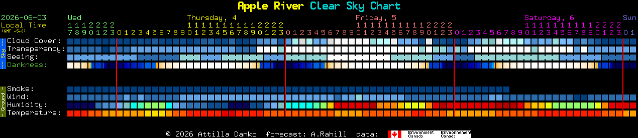 Current forecast for Apple River Clear Sky Chart