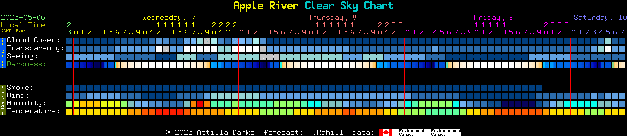 Current forecast for Apple River Clear Sky Chart
