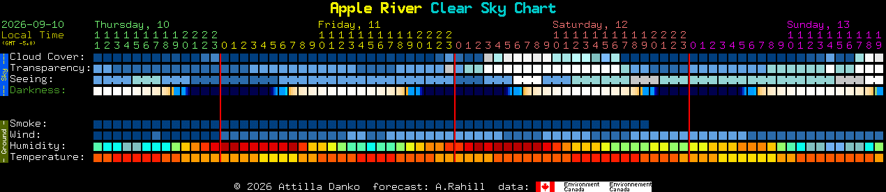 Current forecast for Apple River Clear Sky Chart