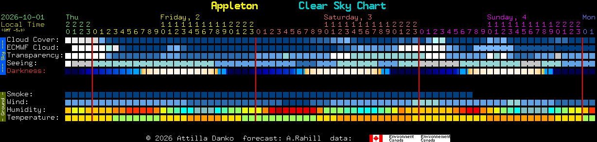 Current forecast for Appleton Clear Sky Chart
