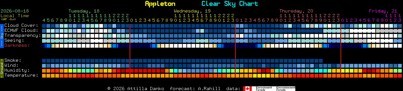 Current forecast for Appleton Clear Sky Chart