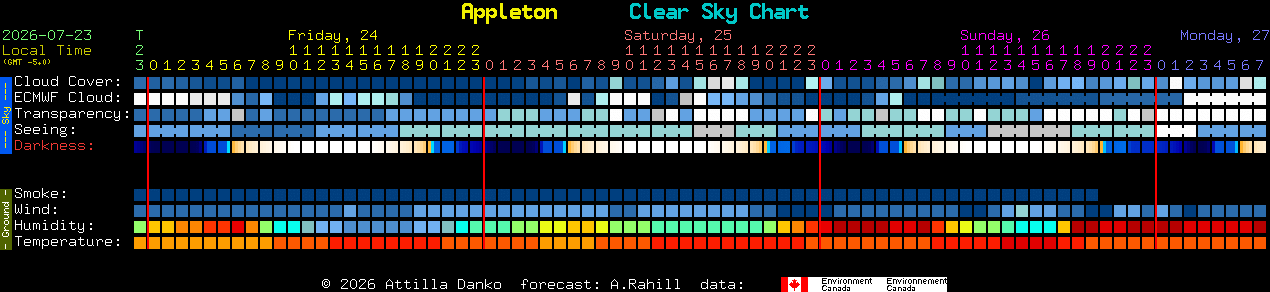 Current forecast for Appleton Clear Sky Chart