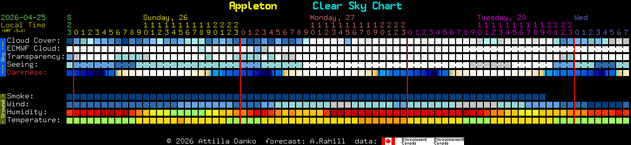 Current forecast for Appleton Clear Sky Chart