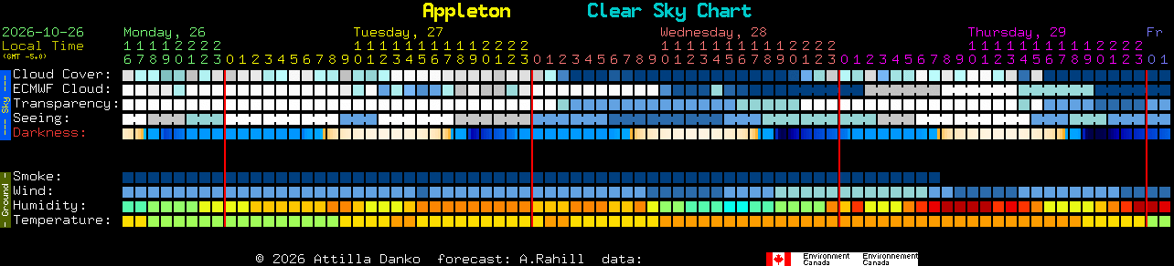 Current forecast for Appleton Clear Sky Chart