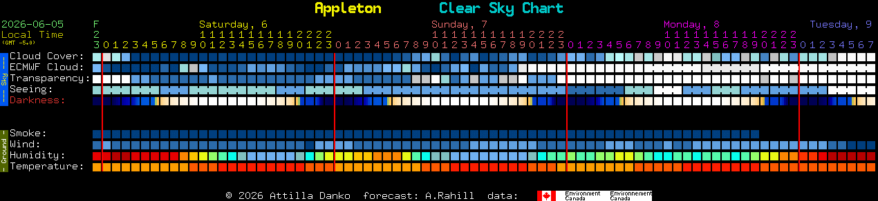 Current forecast for Appleton Clear Sky Chart