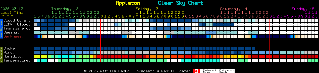 Current forecast for Appleton Clear Sky Chart