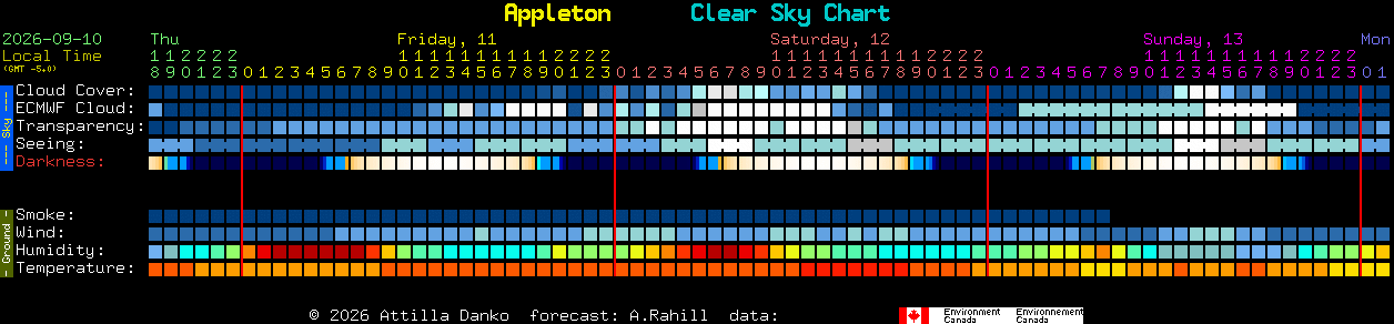 Current forecast for Appleton Clear Sky Chart