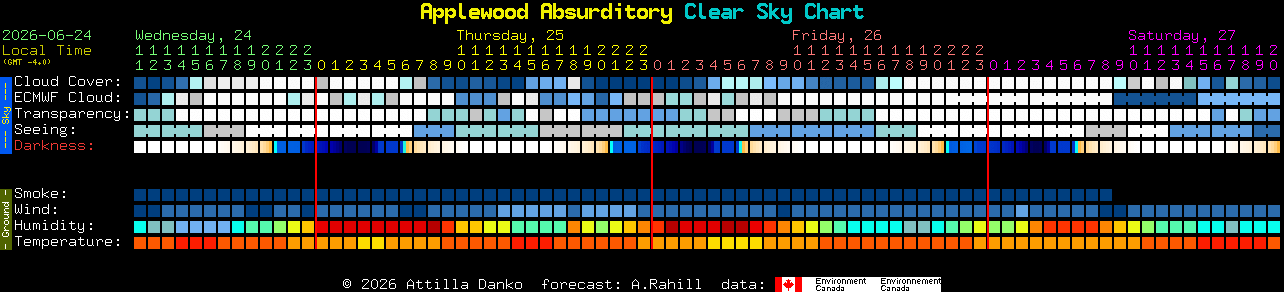 Current forecast for Applewood Absurditory Clear Sky Chart
