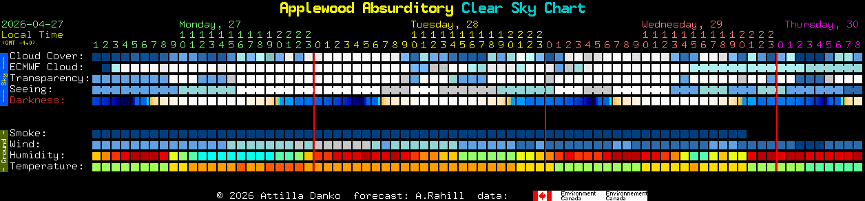 Current forecast for Applewood Absurditory Clear Sky Chart