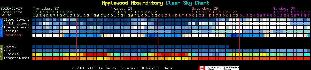 Current forecast for Applewood Absurditory Clear Sky Chart